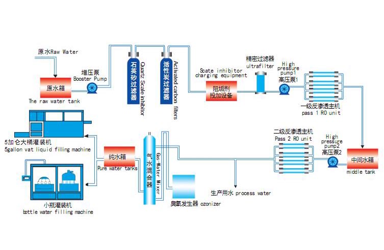 反渗透设备.jpg